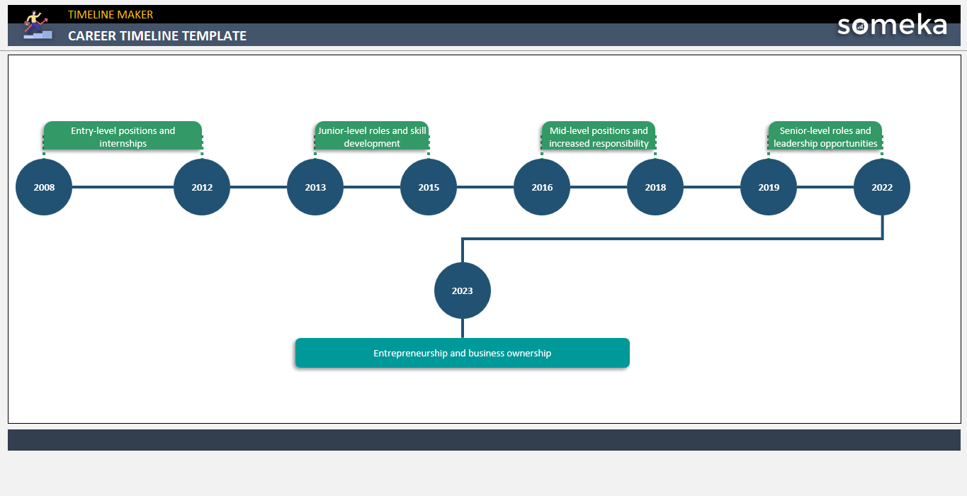 Career Timeline Template Someka Example Cover