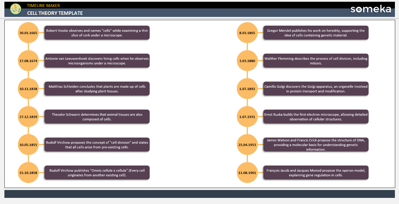 Cell Theory Timeline Someka Example Cover