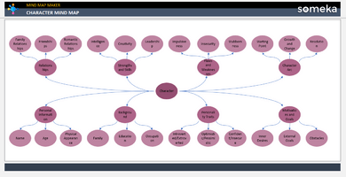 Character Mind Map Someka Example Cover