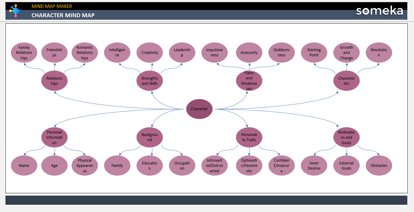 Character Mind Map Free Download Template character-mind-map-free-download-template
