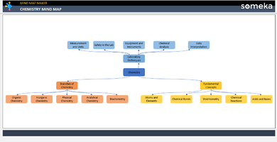 Chemistry Mind Map Someka Example Cover