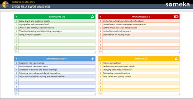 Chick-Fil-A-Swot-Analysis-Someka-Example-SS1