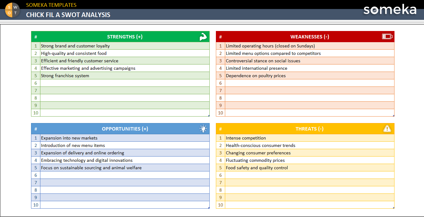 ChickfilA SWOT Analysis [Instant Download Template]