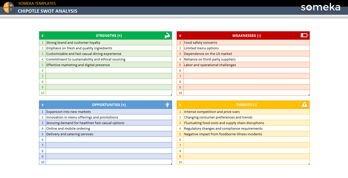 Chipotle-Swot-Analysis-Someka-Example-SS1