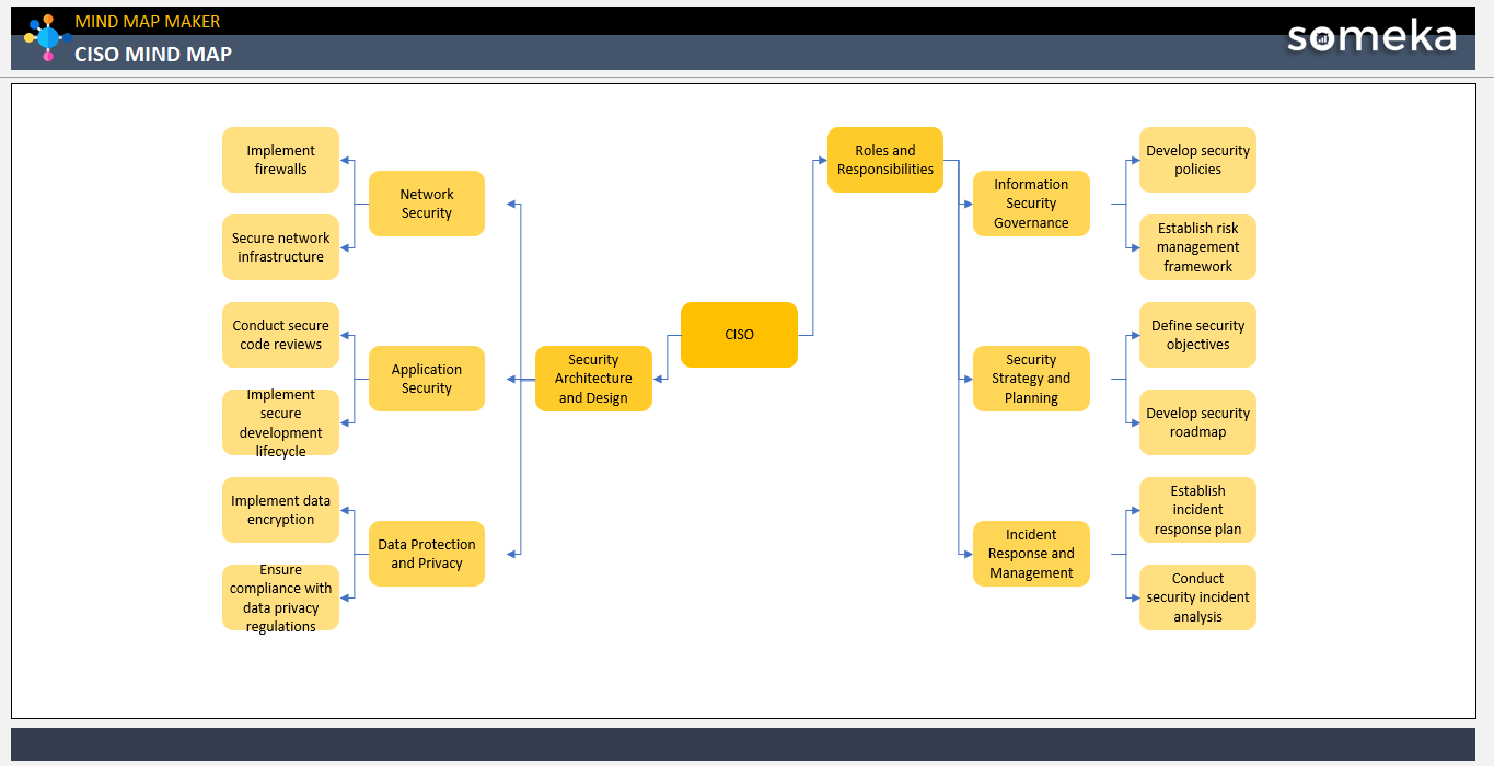 Ciso Mind Map Someka Example Cover