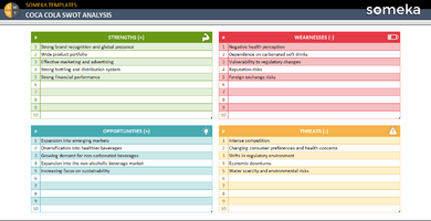 Coca-Cola-SWOT-Analysis-Someka-Example-SS1