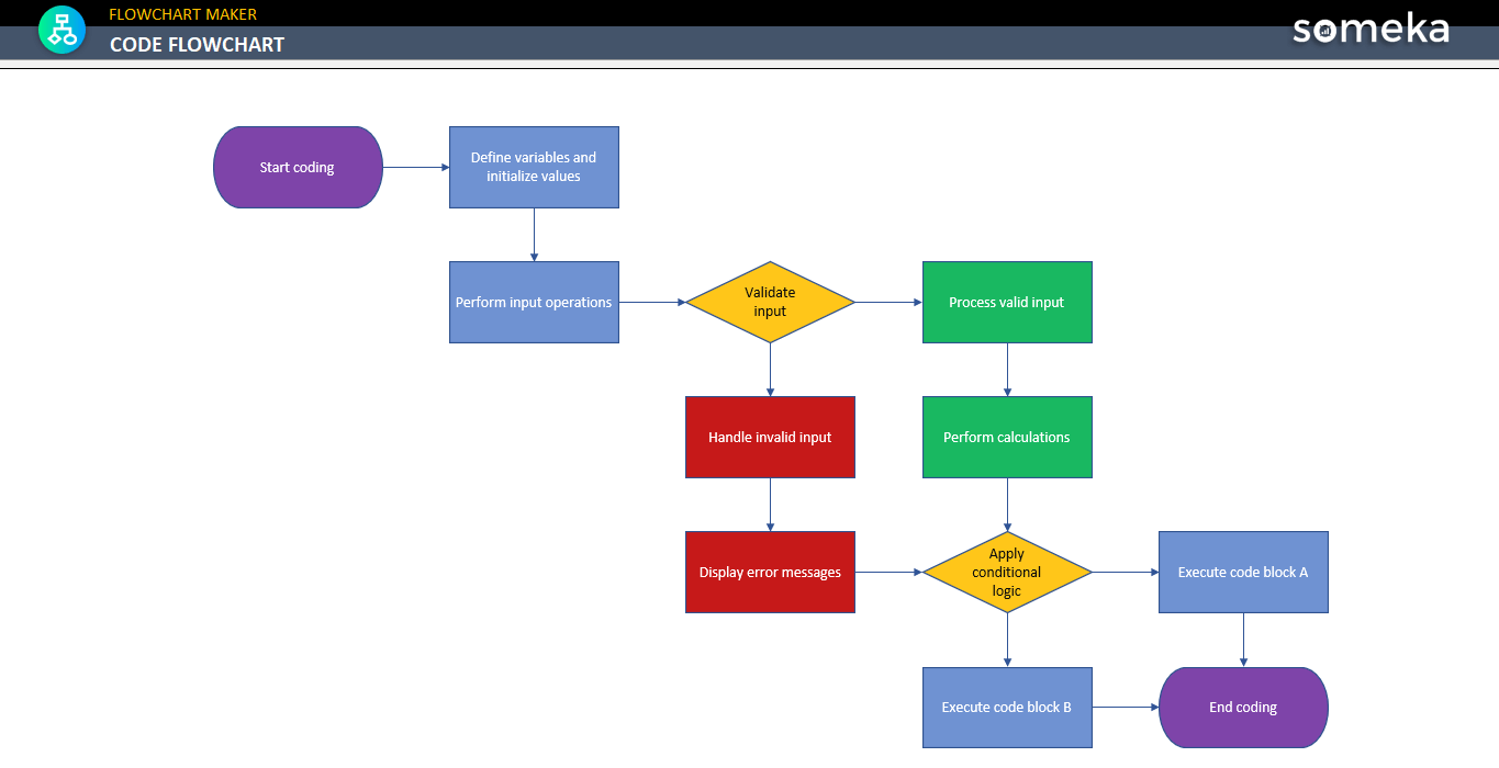 Code Flowchart Example Free Download 