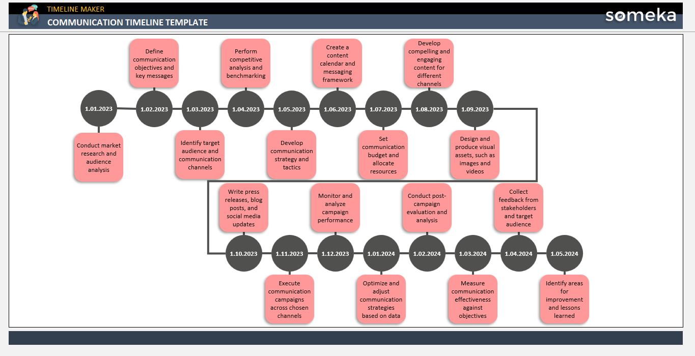 Communication Timeline Template Someka Cover