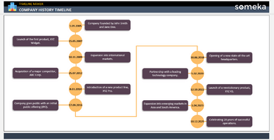 Company History Timeline Someka Example Cover