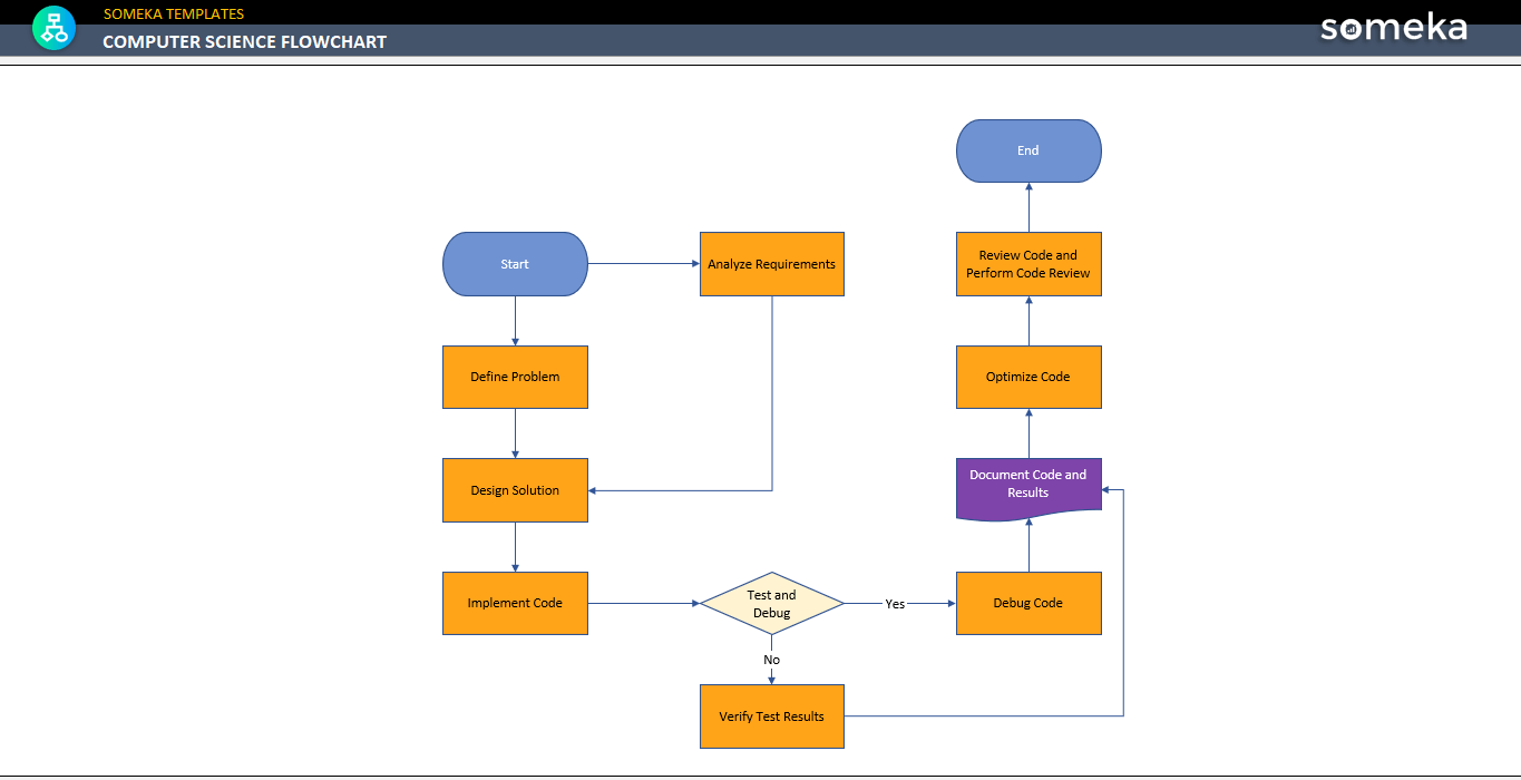 Sprint Tasks Flowchart Free Download 
