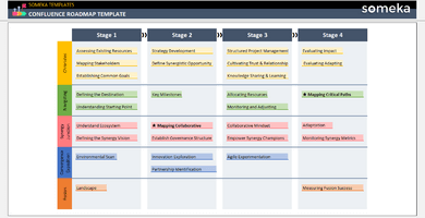 Confluence Roadmap Someka Example Cover