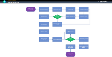 Content-Workflow-Template-Someka-Example-SS1