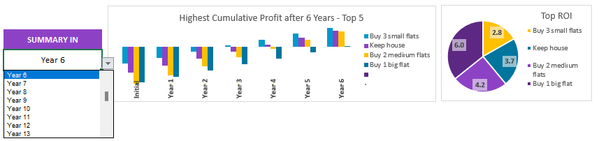 investment comparison spreadsheet tool