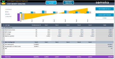 Cost Benefit Analysis Excel Template