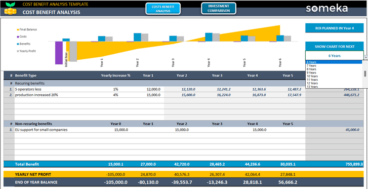 Cost-Benefit-Analysis-Someka-Excel-Template-SS3