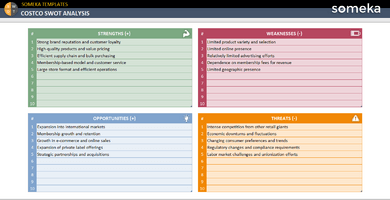 Costco-SWOT-Analysis-Someka-Example-SS1