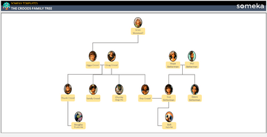 Croods Family Tree Someka Example Cover