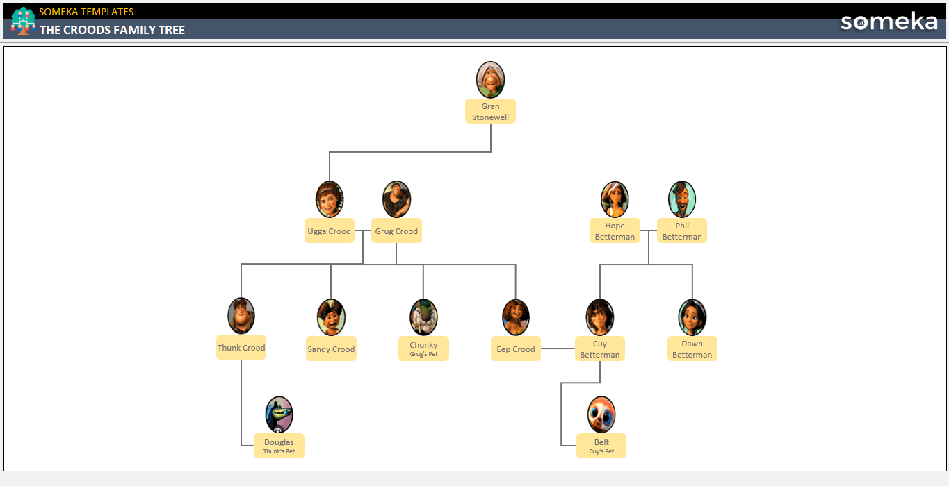 Croods Family Tree Someka Example Cover