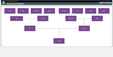 Cultural Genogram Someka Example Cover