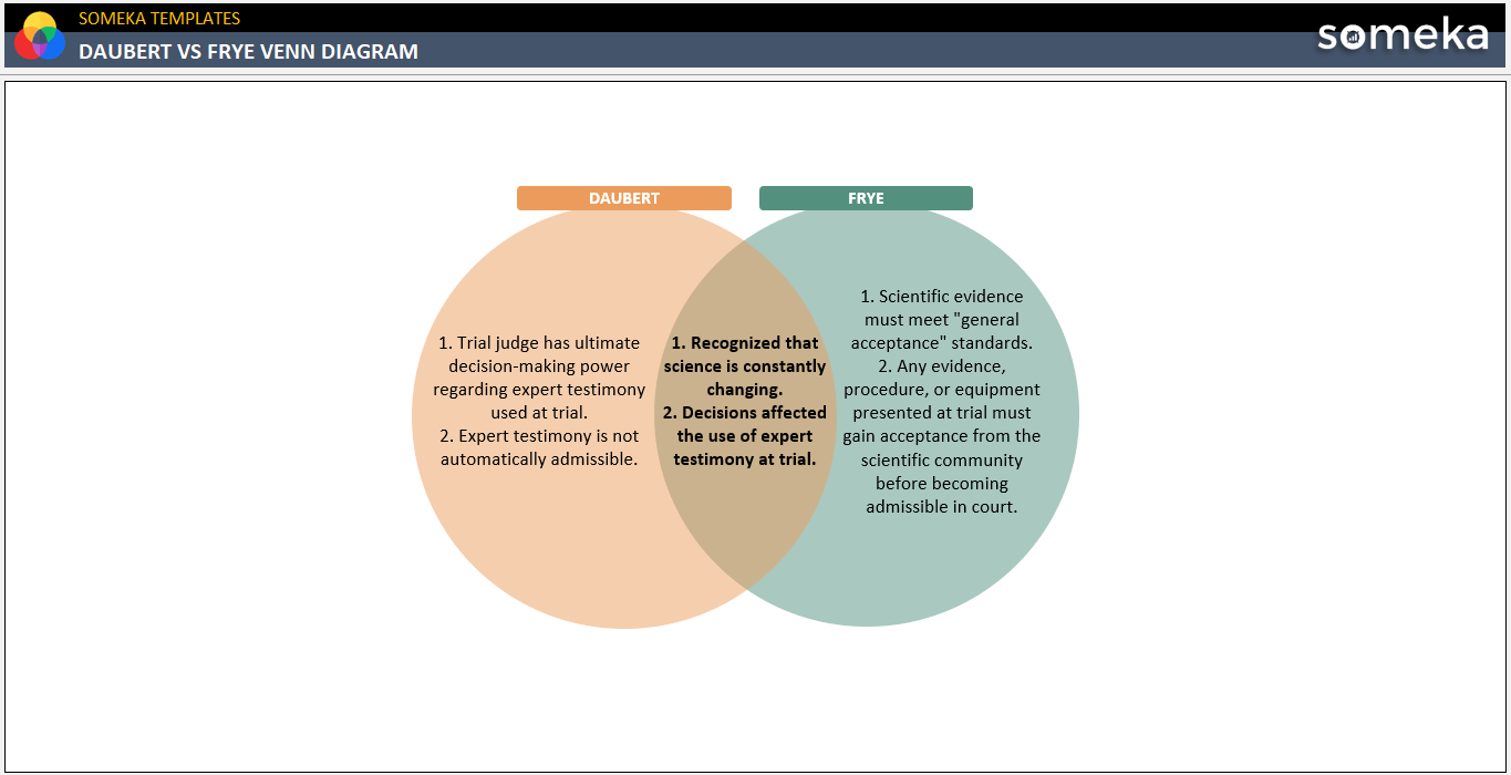 Daubert-vs-Frye-Venn-Diagram-Someka-Example-SS1