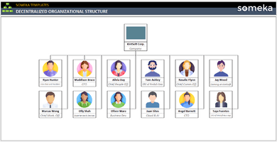 Decentralized-Organizational-Structure-Someka-Example-SS1