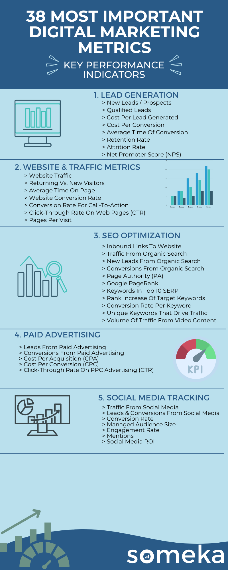 38 Most Used Digital Marketing KPIs & Metrics (with Examples)