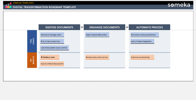 Digital Transformation Roadmap Template Someka Example Excel Cover