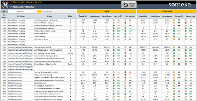 Dijital Pazarlama KPI Raporu Excel Şablonu