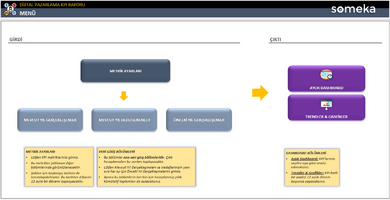 Dijital-Pazarlama-KPI-Someka-Excel-Sablonu-SS2