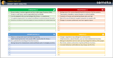 Disney-Swot-Analysis-Someka-Example-SS1