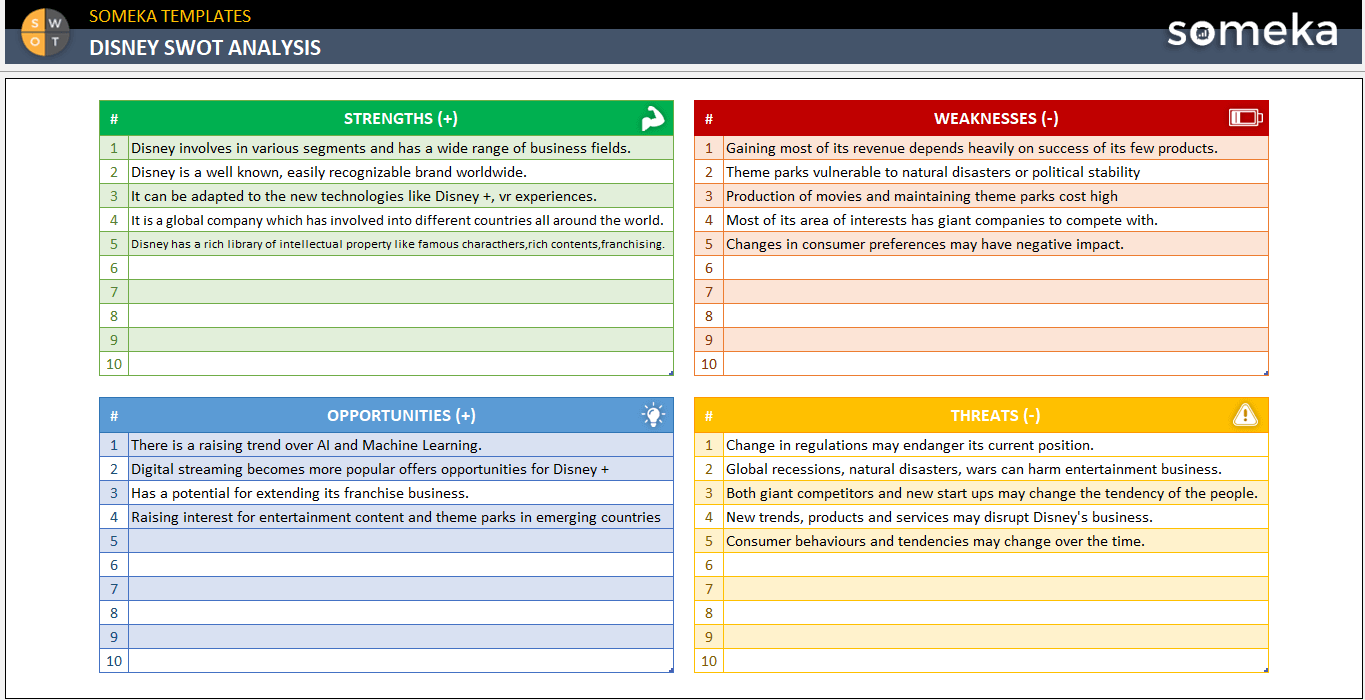 Disney-Swot-Analysis-Someka-Example-SS1