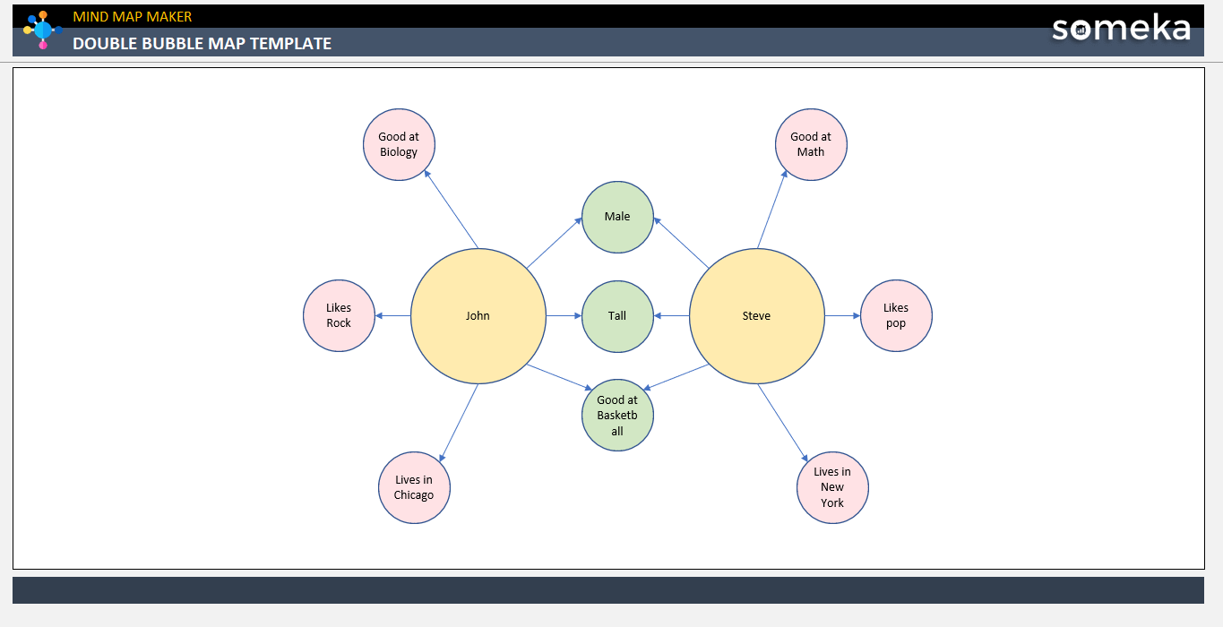 Double Bubble Map Template Someka Example Cover