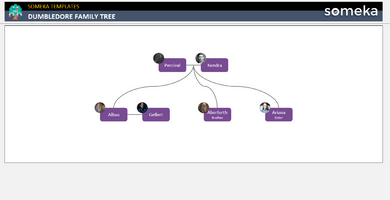 Dumbledore Family Tree Someka Example Cover