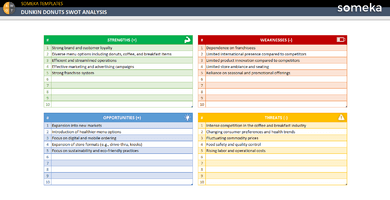 Dunkin-Donuts-Swot-Analysis-Someka-Example-SS1