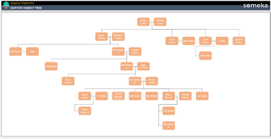 Dutton Family Tree Someka Example Cover