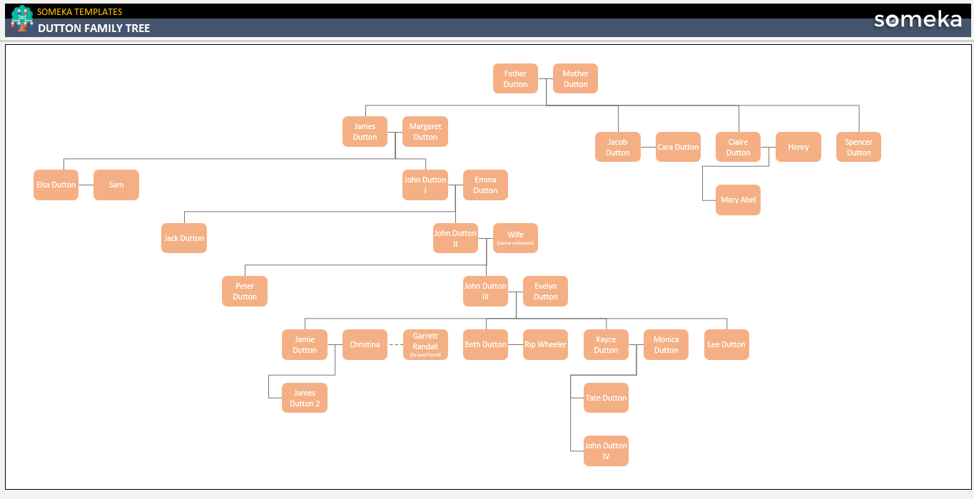 Dutton Family Tree Someka Example Cover