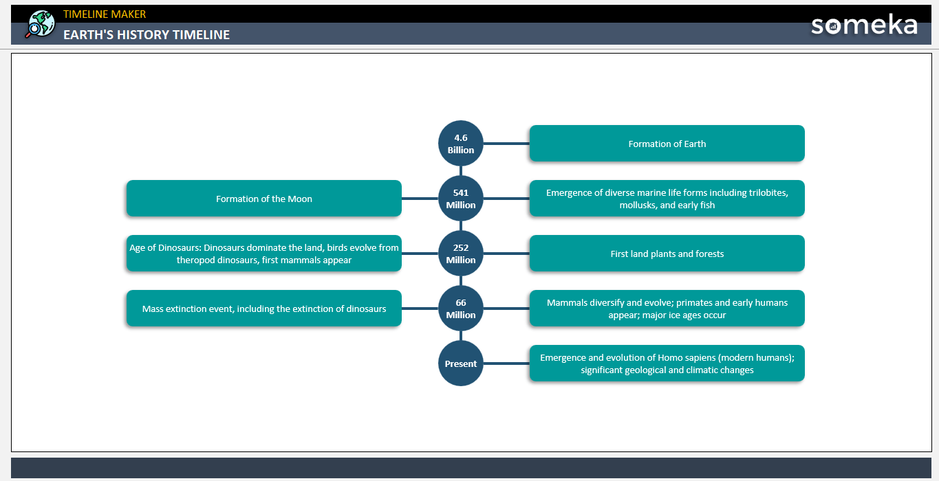 Earths History Timeline Someka Example Cover