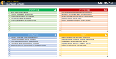 Ebay-Swot-Analysis-Someka-Example-SS1