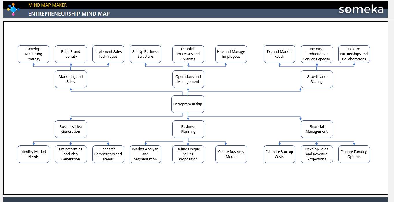 Entrepreneurship Mind Map Someka Example Cover