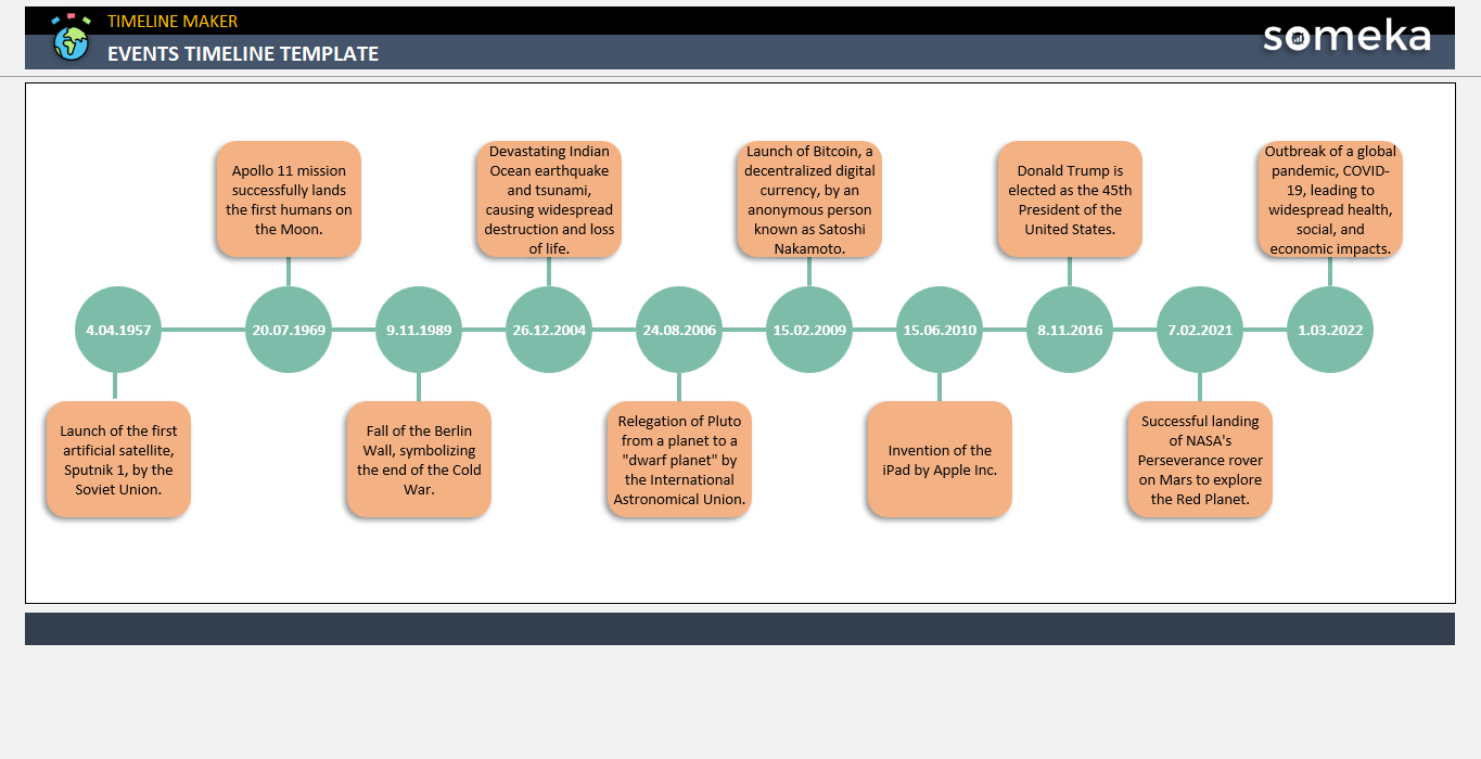 Events Timeline Template Free Download 