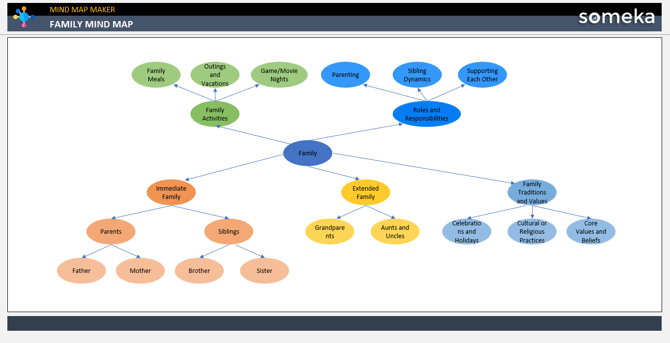 Family Mind Map Someka Example Cover