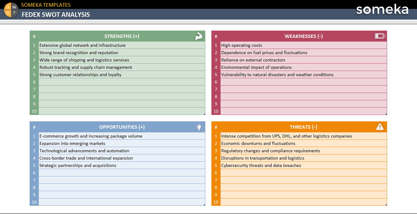 Fedex-SWOT-Analysis-Someka-Example-SS1