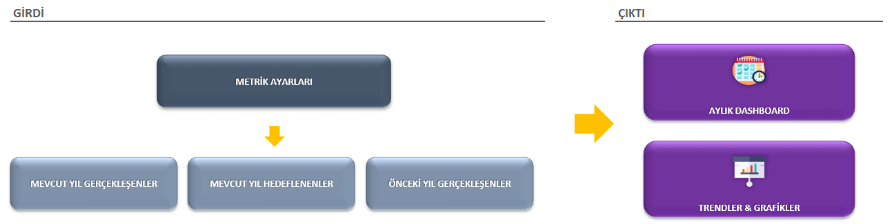 quality kontrol gösterge metrikleri şablon düzeni