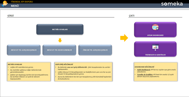 Finansal-KPI-Someka-Excel-Sablonu-SS1