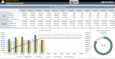 Finansal KPI Raporu Excel Şablonu