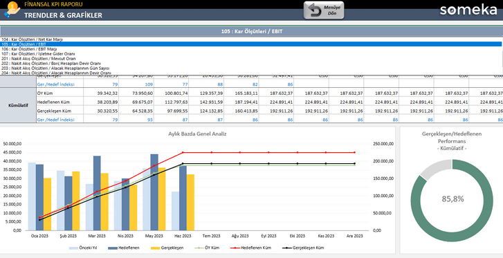 Finansal-KPI-Someka-Excel-Sablonu-SS12