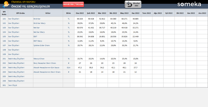 Finansal-KPI-Someka-Excel-Sablonu-SS3