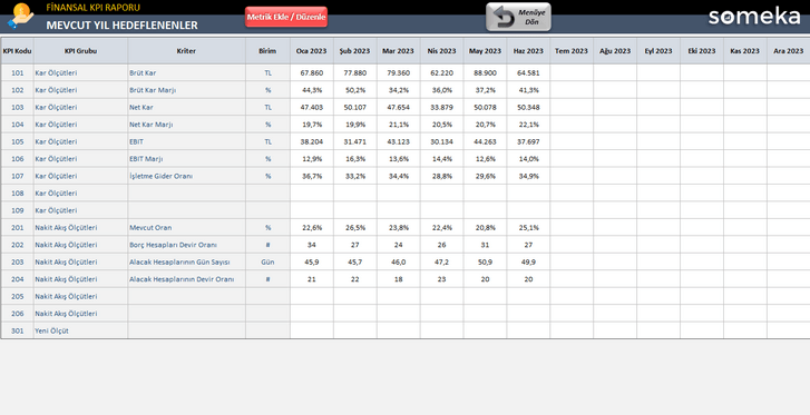 Finansal-KPI-Someka-Excel-Sablonu-SS4