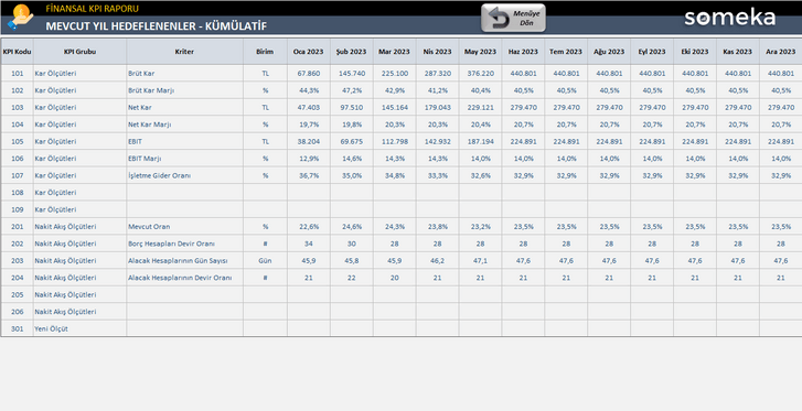 Finansal-KPI-Someka-Excel-Sablonu-SS7