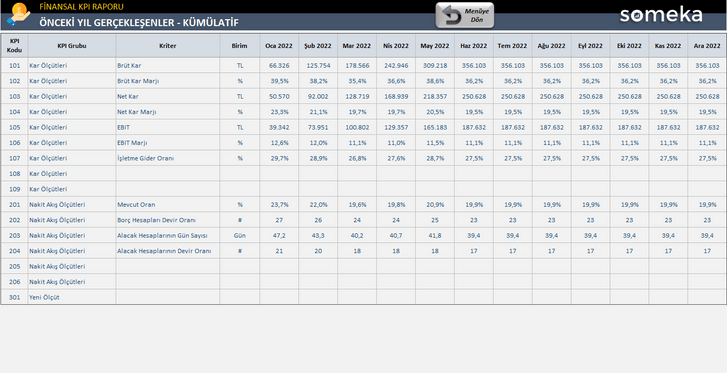 Finansal-KPI-Someka-Excel-Sablonu-SS8